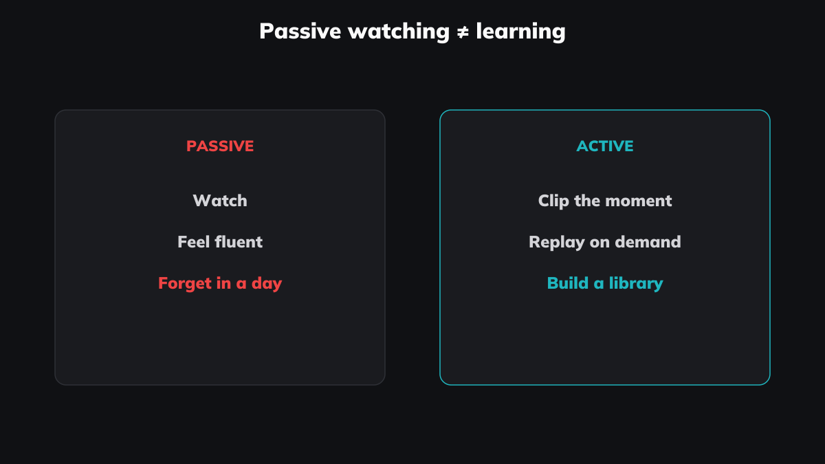 Feeling fluent while watching is not the same as knowing it later.