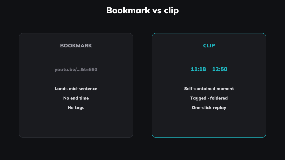 A timestamp in a README is not a library.