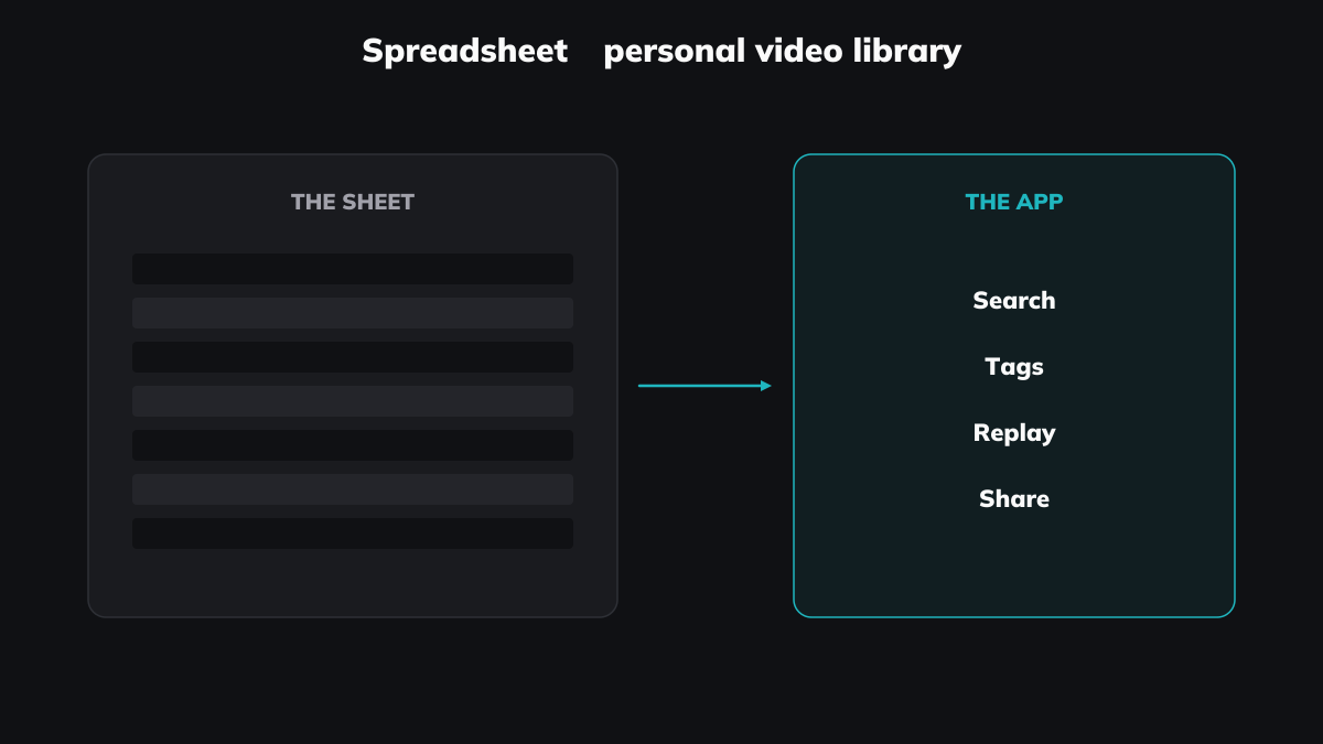 Five years of rows became a personal video library.