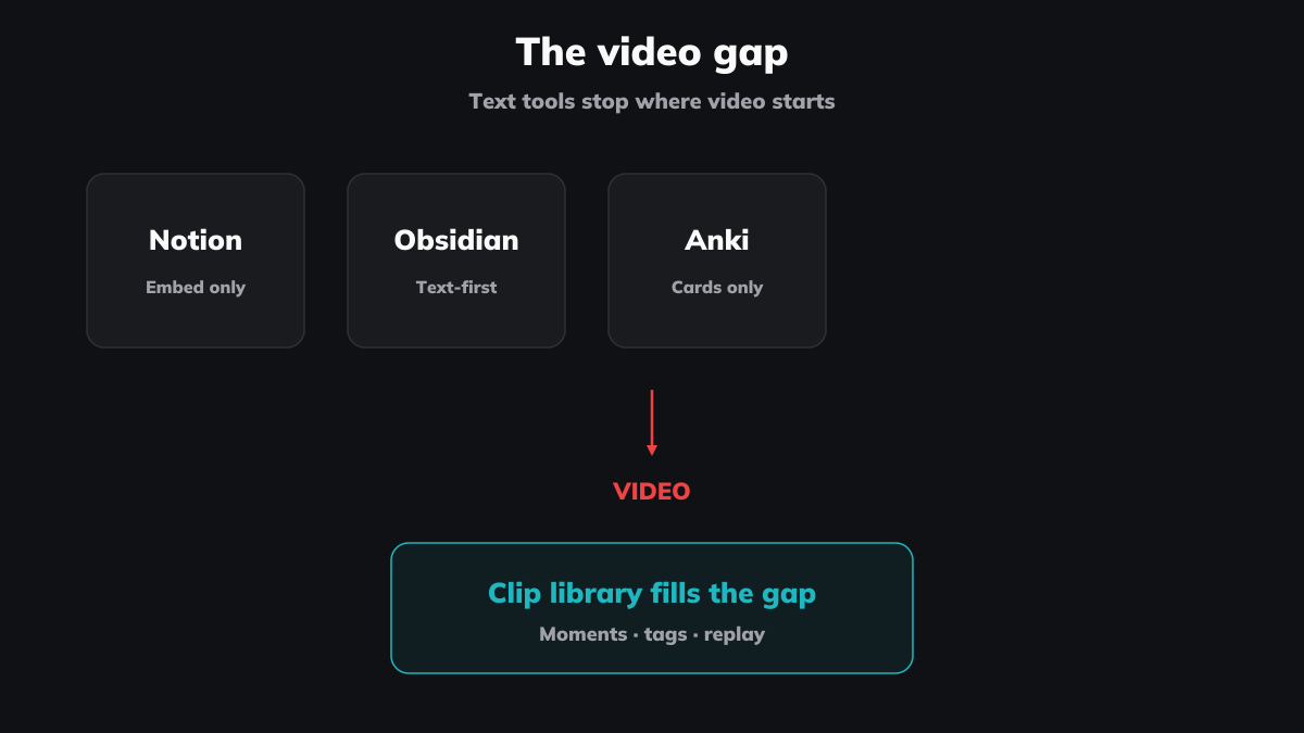 YouTube was built for creators, not curators.